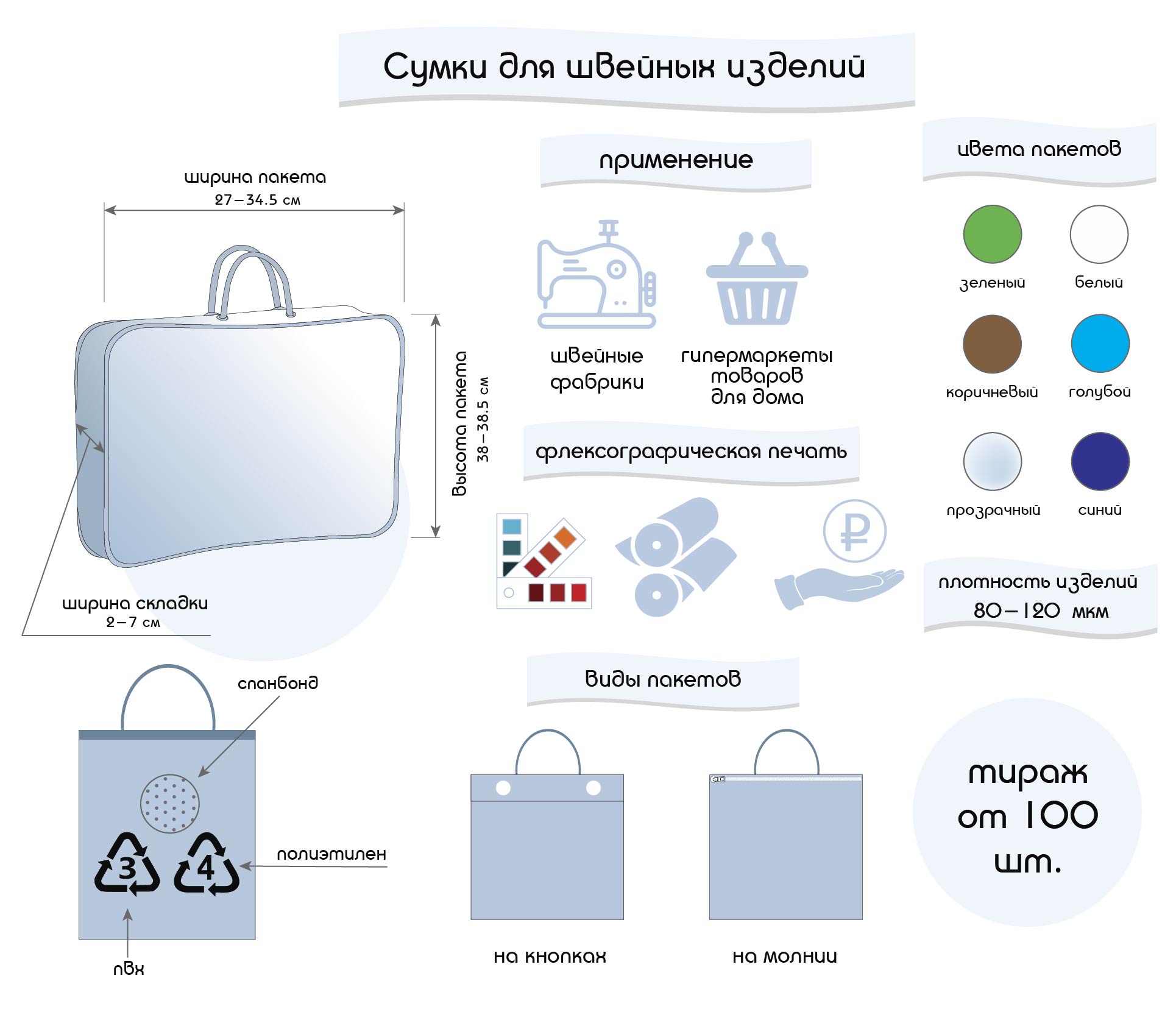 инфографика - сумки для швейных изделий