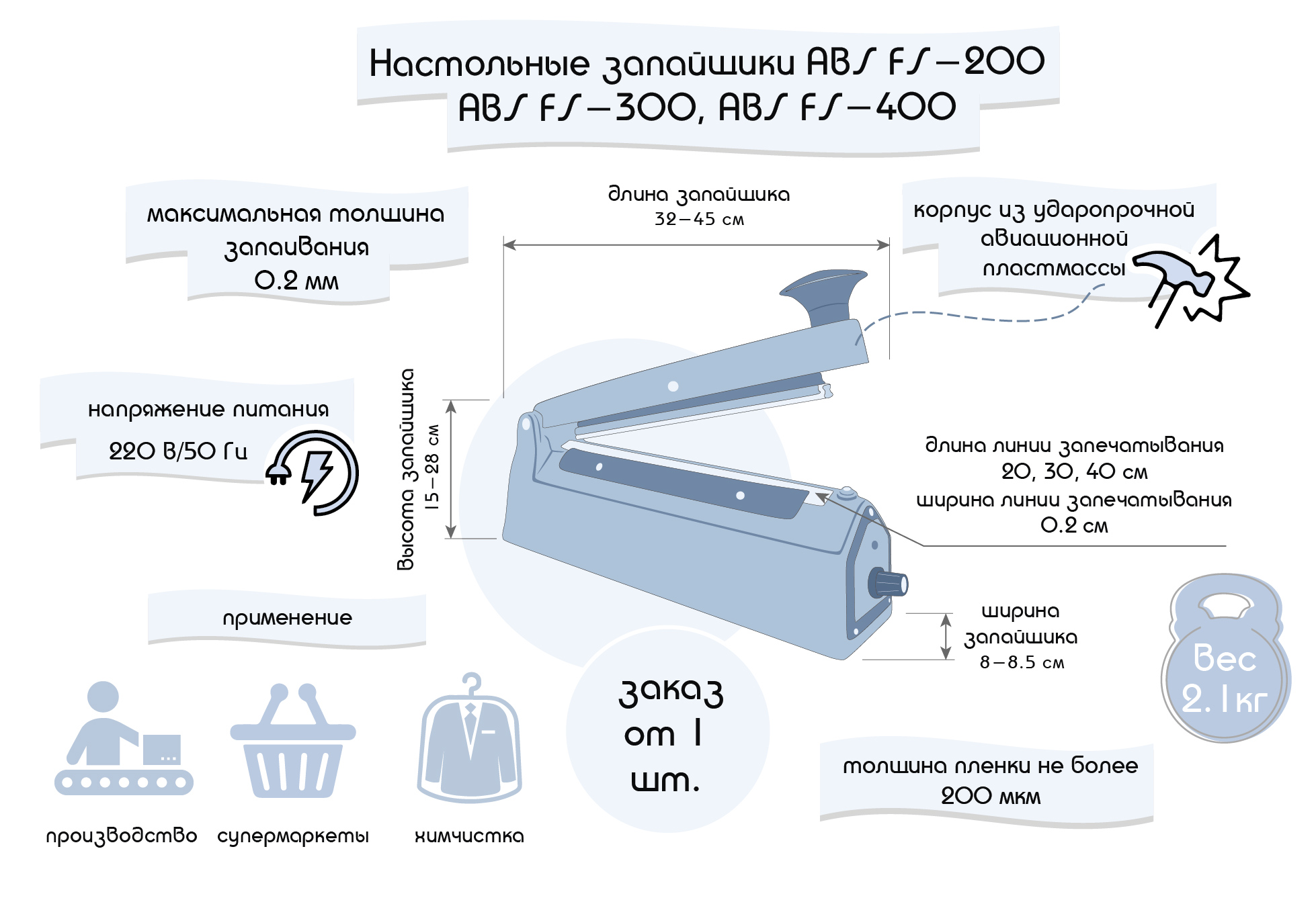 инфографика - запайщики пакетов ABS FS-(200-400)