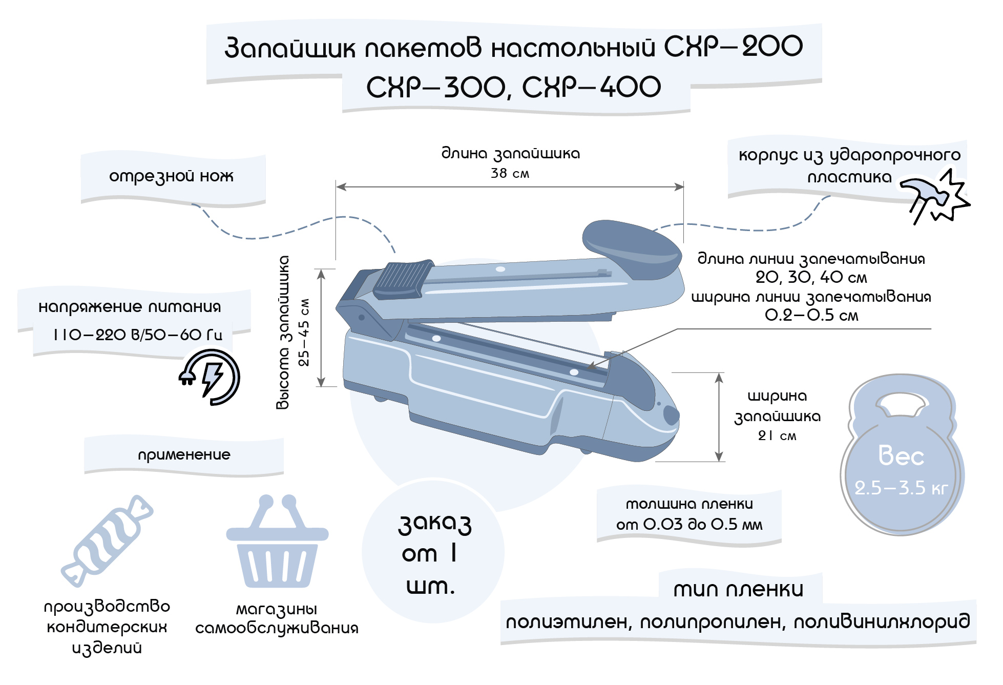 инфографика - запайщики пакетов CAS CXP-200, CXP-300, CXP-400
